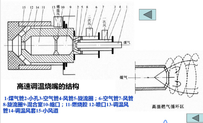 现代辊道炉窑炉结构之燃烧系统36