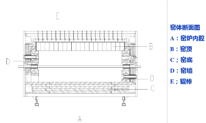 现代辊道窑结构之窑体结构48