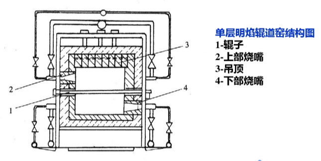 现代辊道窑结构之窑体结构48